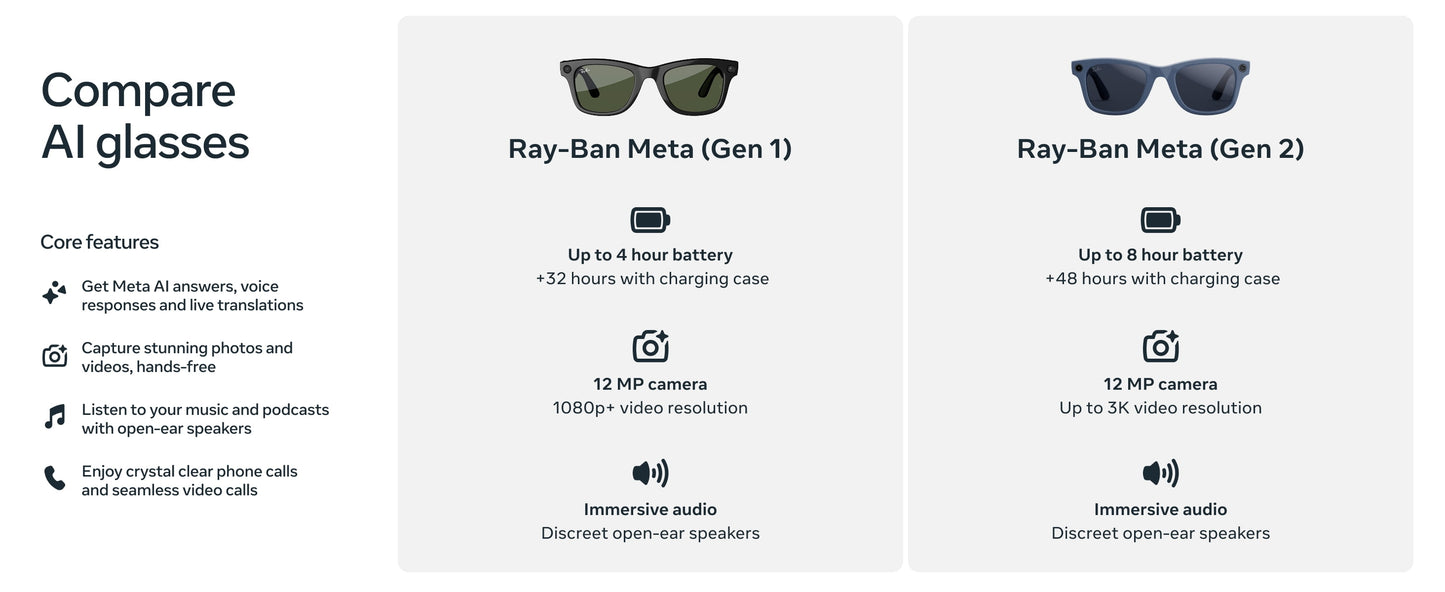 Ray-Ban (Gen 1), Wayfarer, Shiny Black, Green Lenses | Smart AI Glasses