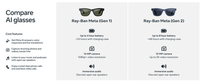 Ray-Ban  (Gen 1), Wayfarer, Matte Black, Transitions® Graphite Green Lenses | Smart AI Glasses